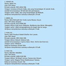Muhammad bin abdullah bin abdul muththalibs bin hashim. Inilah Biodata Lengkap 25 Nabi Motivasi Dakwah Islami Facebook