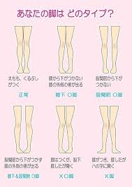 なぜｏ脚になるのか ｏ脚になるメカニズムを知れば 治すことができる 自分のｏ脚のタイプを知り なぜ自分が ｏ脚になってしまったのか を知ることによって ｏ脚を改善しましょう ｏ脚になる原因 骨盤の歪み やせる ファッション 勉強 o脚
