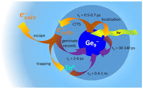 Computational nanoscience applications for molecules, clusters, and solids. Molecules Special Issue Cluster Chemistry Metal Clusters Of The Main Group And Transition Elements