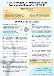 Covid 19 Treatment Protocol Early Intervention Is Key Celery And The City