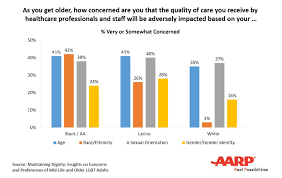 Emotional challenges faced by lgbtq students. Maintaining Dignity A Survey Of Lgbt Adults Age 45 And Older