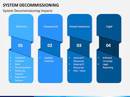 The system decommissioning phase of the system development life cycle may be initiated by various events. Decommissioning Plan Template Https Www Hud Gov Sites Documents 1decommission Pdf Looking For Actual Business Plans For Inspiration Art Quintanilla