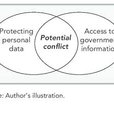 Public trust corporation act 1995. Pdf The Right To Information And Privacy Balancing Rights And Managing Conflicts