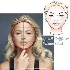 Quelles Coupes Et Coiffures Pour Un Visage Rond Et Cheveux Boucles Http Beautiful Boucles C Visage Rond Coiffure Courte Visage Rond Coiffure Visage Rond
