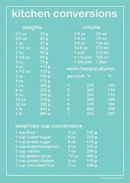 Cooking Steak In Oven Cookingwitholiveoil Bestofcooking Cooking Measurements Baking Conversion Chart Baking Conversions