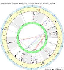 Birth Chart Hans Sachs Pisces Zodiac Sign Astrology