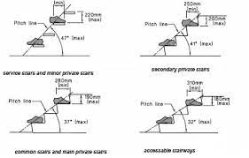 Primary Stair Purpose Stair Dimensions For Treads And Risers Angles Stairs Stair Angle Stair Dimensions