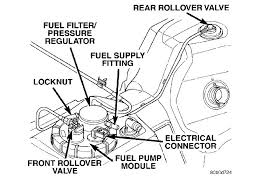 I'm changing out the fuel filter tomorrow and i was wondering if any of you guys know where i should look first? Dodge Truck Fuel Filter Location Wiring Diagram Rung Dicover D Rung Dicover D Consorziofiuggiturismo It