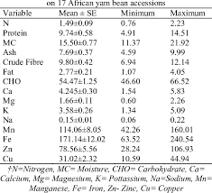 Image result for Sphenostylis briartii