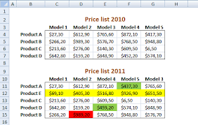 24 Images Of Price Comparison Excel Template Free Zeept Com