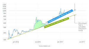 Charts How An Etf Approval Could Impact Bitcoins Price