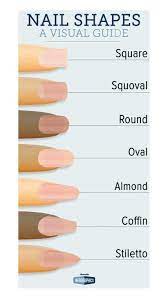 Nail Shapes A Visual Guide Nails Acrylic Nails Nail Art Coffin Nails Square Nails Pinterest