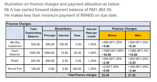 Find The Finance Charge On An Unpaid Balance Calculator Financeviewer