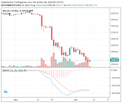But if you haven't reached full retirement age, your. Traders Cautious As Bitcoin Plunges To A New Yearly Low Can It Recover