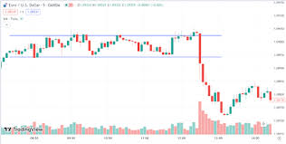 How to Trade Forex on News Releases