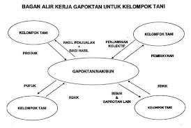 Check spelling or type a new query. Peraturan Menteri Pertanian Kelembagaan Das