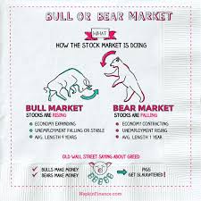 What Is Bull Market Vs Bear Market Napkin Finance Has The Answer Bear Market Financial Literacy Lessons Finance