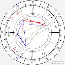 Will Ferrell Birth Chart Horoscope Date Of Birth Astro