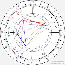 will ferrell birth chart horoscope date of birth astro