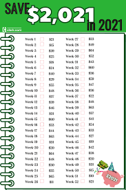 It can help you if you build your own date hierarchy in power bi (you would also need. Money Challenge How To Save 2 021 In 2021 Clark Howard