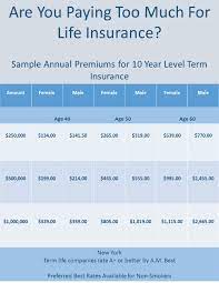 The rates in the table below are in effect from january 1, 2020 to december 31, 2023. Life Insurance For Spouse Behr Insurance