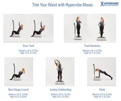 Waist Exercises On Hypervibe Fitness Exercise Wbv Waist