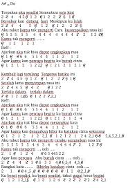 Lagu twinkle twinkle little star menceritakan tentang seorang anak yang mengagumi beribu ribu bintang yang ada di langit. Afandi Nugroho Google