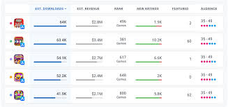 The company gathers the best slot games in one slots app to form a golden casino slots app and the biggest slot casino ever. App Teardown Slotomania Knows How To Monetize Every Single Download Aso Tools And App Analytics By Appfigures