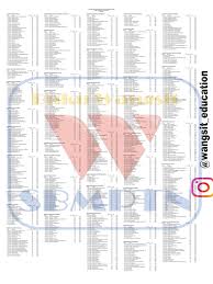 Buku soal sbmptn soshum 2020 guru ilmu sosial. Passing Grade