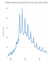 Analyzing Google Trends Data In R Datascience