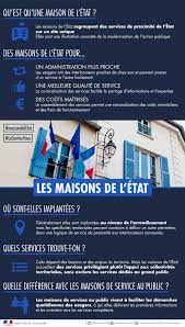 Maison de services au public. Les Maisons De L Etat Administration Territoriale Services Aux Usagers Administration Territoriale Services Aux Usagers Archives Infographies Archives Publications Archives Ministere De L Interieur