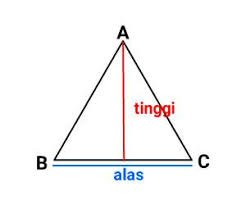 Rumus dasar segitiga yang menyatakan setengah dari perkalian alas dan tinggi dapat digunakan saat alas dan tinggi segitiga dapat diketahui dengan pasti. Rumus Luas Segitiga Dan Contoh Soal Cilacap Klik