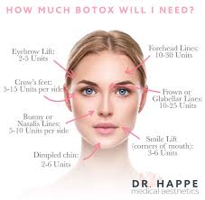 Aspire medical aesthetics treatments are provided by owners and registered nurses, carol and michelle. Botox Boston Newton Dr Happe Medical Aesthetics