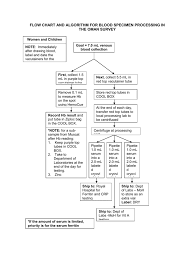 Sample Algorithm For Blood Specimen Collection And Flow