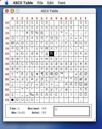 57 Paradigmatic Hex Dec Table