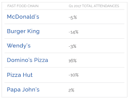 dominos vs mcdonalds the ultimate food fight gravy