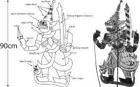 Wayang kulit kisah 5 pahlawan bah 5 (part 1). Wayang Kulit Kelantan History