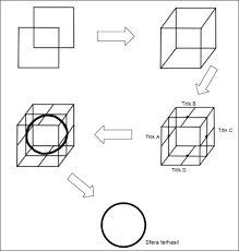 Kaedah meletakkan pencahayaan dan bayang pada lukisan geometri. Lukisan Geometri Dan Organik Cikimm Com