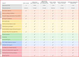 Microsoft Software Assurance Interactive Benefits Chart For