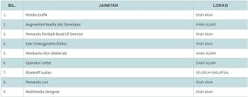 Get free job alert of latest safety officer jobs 2021 in govt/private sector from jobscloud promptly. Jobsviral Net 2016