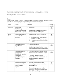 1.maksud malayan union kerajaan malayan union diperkenalkan pada tahun 1946 menggantikan pentabdiran tentera british yang memerintah negara sebaik sahaja pengunduran tentera jepun di tanah melayu. Soalan Kertas 3 Sejarah Tingkatan 5 Bab 4 Malayan Union Kuora 2