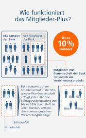 Versicherungen die beste absicherung für ihr leben. Versicherungen R V Raiffeisen Volksbank Miltenberg