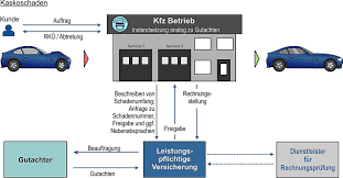 Sie können das kurze online formular unten ausfüllen um einen auftrag für die erstellung eines kostenvoranschlages auszulösen. Https Www Dat De Fileadmin De Support Downloads Silverdat 3 Benutzerhandbuch Pdf
