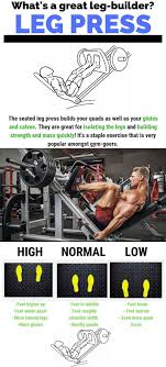 6 Leg Press Foot Variations For Total Leg Training Gymguider Com Leg Press Leg Press Workout Leg Training
