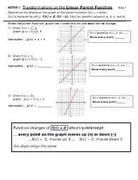 Worksheet by kuta software llc. Transformations On The Linear Parent Function By Becky Evart Math Resources