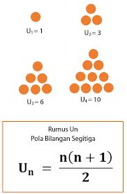 Maybe you would like to learn more about one of these? Pola Bilangan Dan Rumus Un Suatu Pola Bilangan Idschool