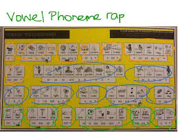 Consonant Vowel Phoneme Raps Thrass Phonics Programs
