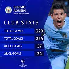 Sergio leonel agüero del castillo, also known as kun agüero, is an argentine professional footballer who plays as a striker for la liga club. Uefa Champions League Your All Time Favourite Argentinian Striker Sergio Aguero At Manchester City Ucl Facebook