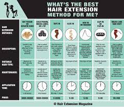 Hair Extension Methods Best Hair Extensions Pros And Cons Hem Hair Extension Care Hair Extensions Best Hair Extensions For Short Hair