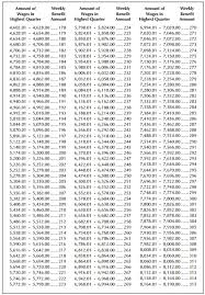 77 prototypal edd weekly benefit chart